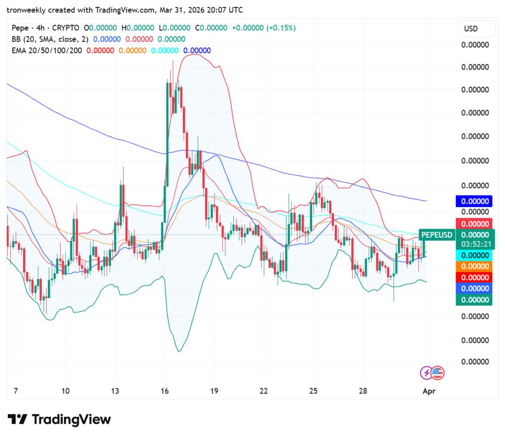 PEPE price analysis