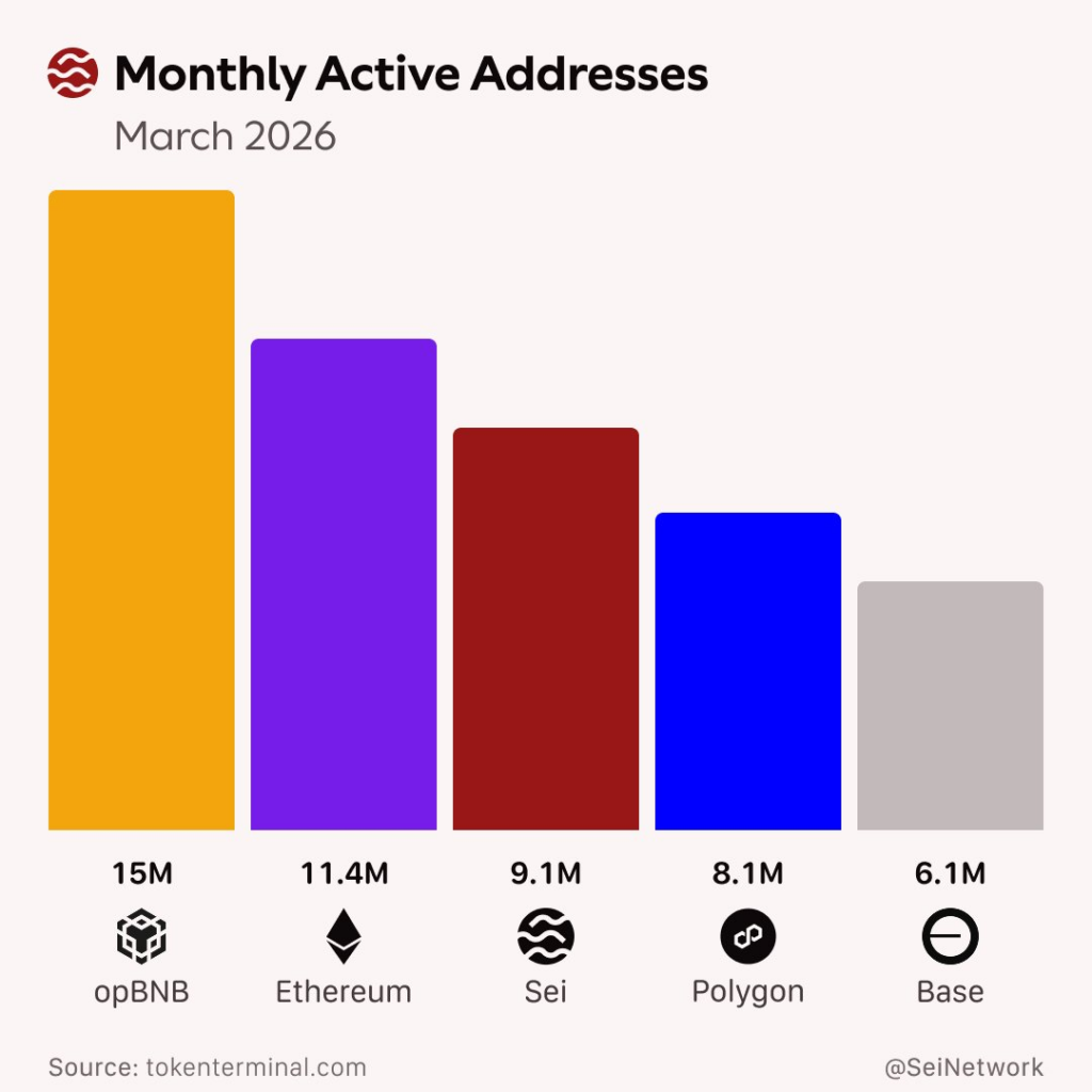 SEI Monthly Active Address