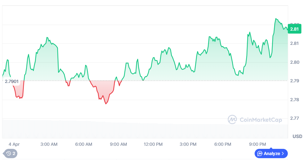 Injective Price Chart
