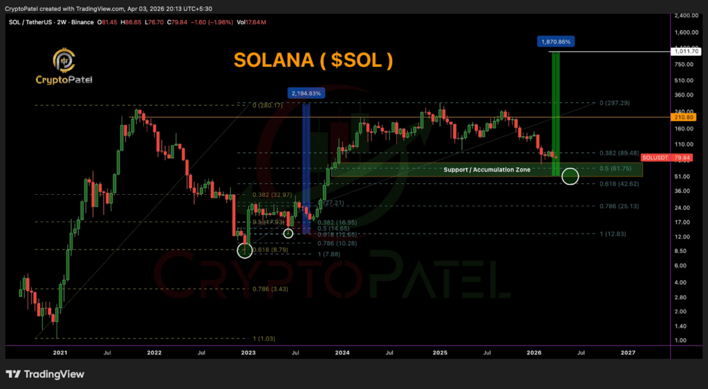 SOL price analysis
