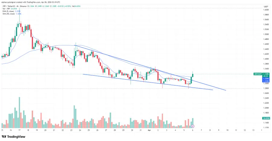 XRP falling wedge formation chart