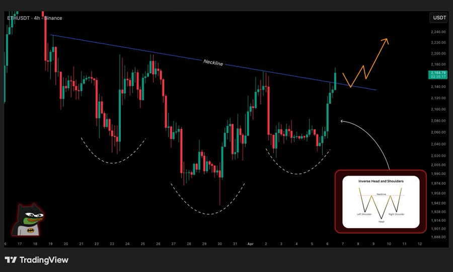 Ethereum head and shoulders pattern chart