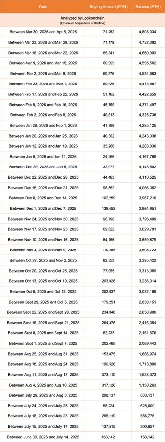 ETH Institutional accumulation