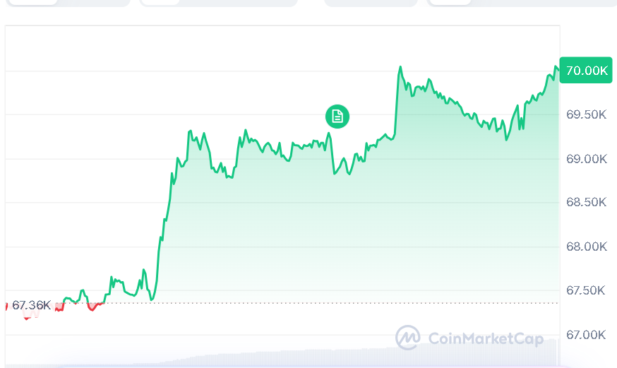 BTC price chart