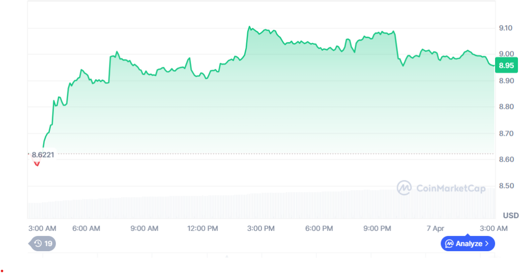 Chainlink Price Chart