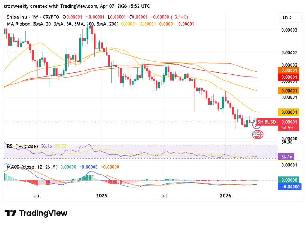 Cryptocurrency price chart analysis