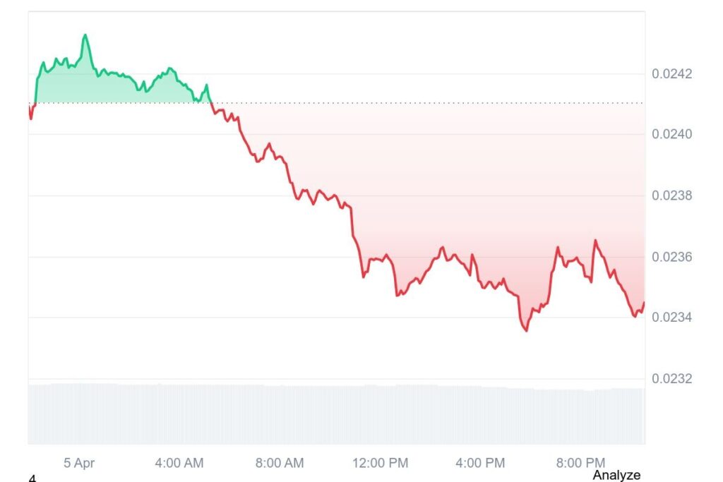 The Graph Price Chart