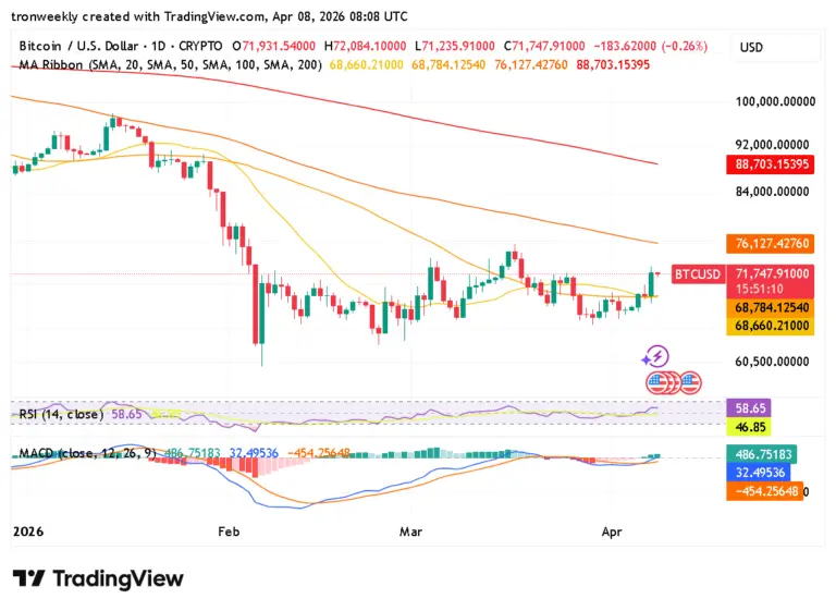 BTC technical analysis chart