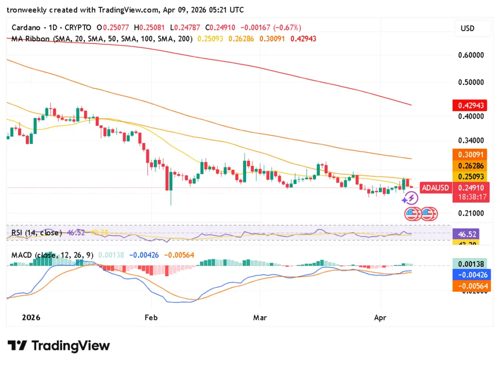 ADA technical analysis chart