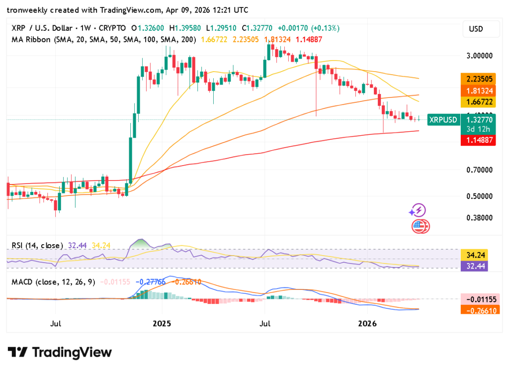 XRP technical analysis chart