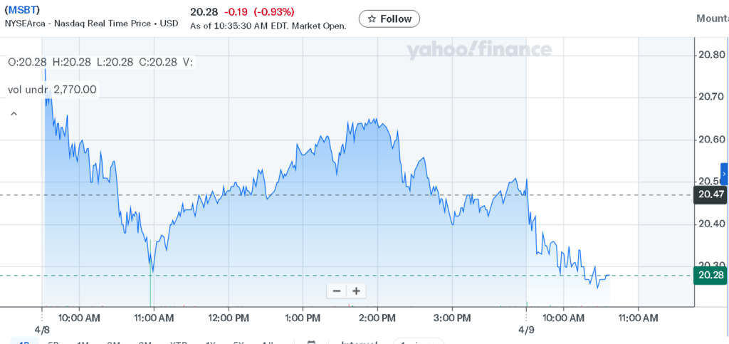 Morgan Stanley Bitcoin Trust (MSBT)