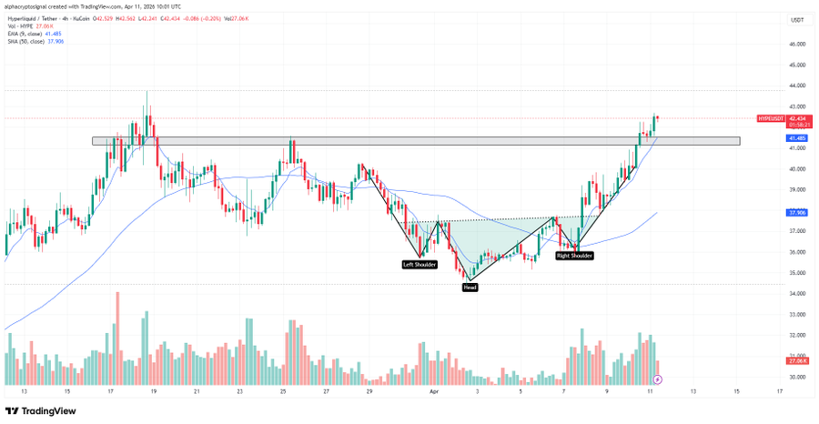 HYPE price chart