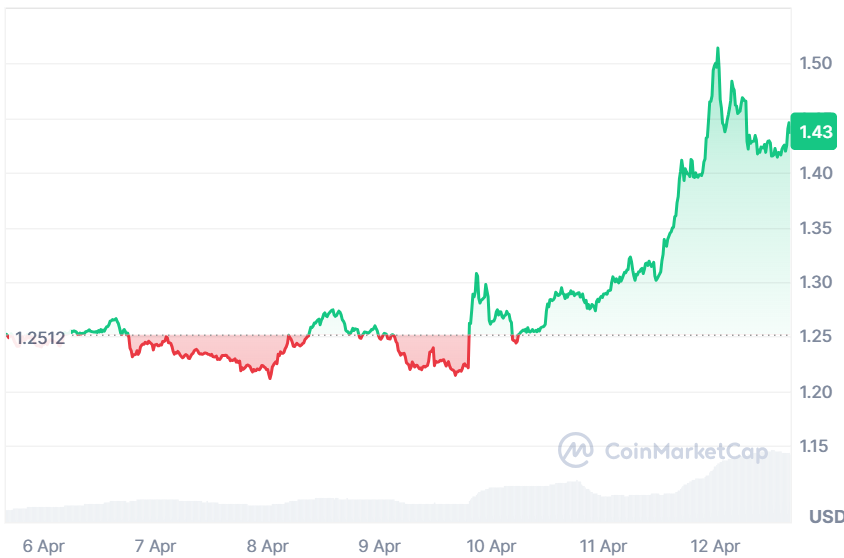 TON price analysis