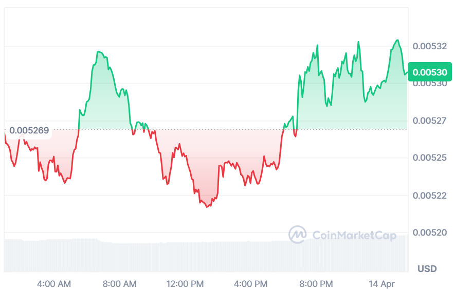 JASMY price chart
