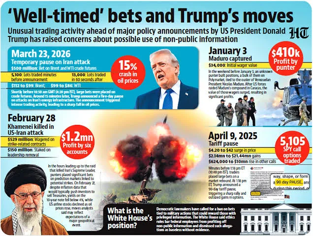 Suspected insider Trading linked to US-IRAN War
Source: Facebook