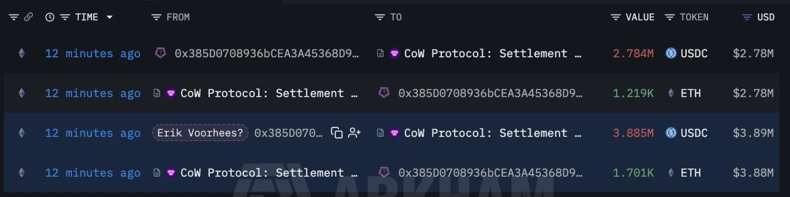 Ethereum whale activity