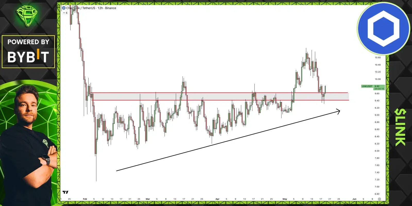 LINK price prediction