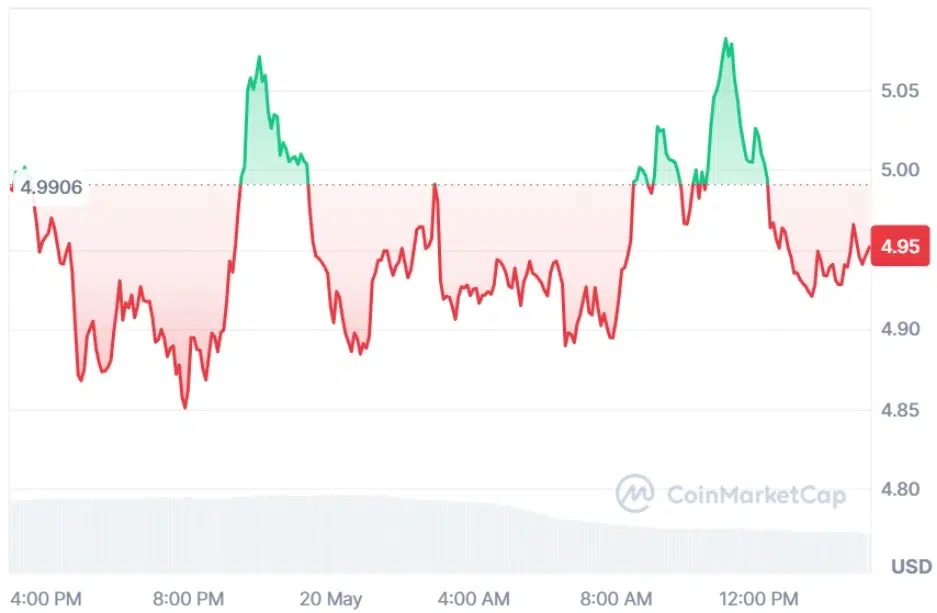 INJ current price