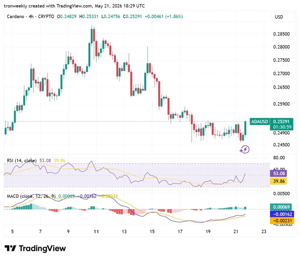 ADA technical analysis