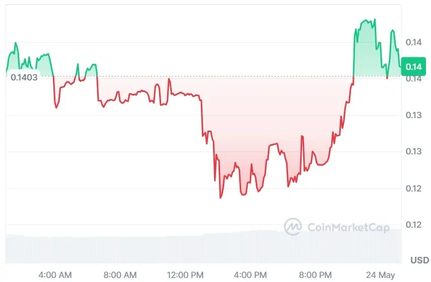 ATS current price