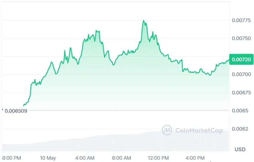 JASMY current price