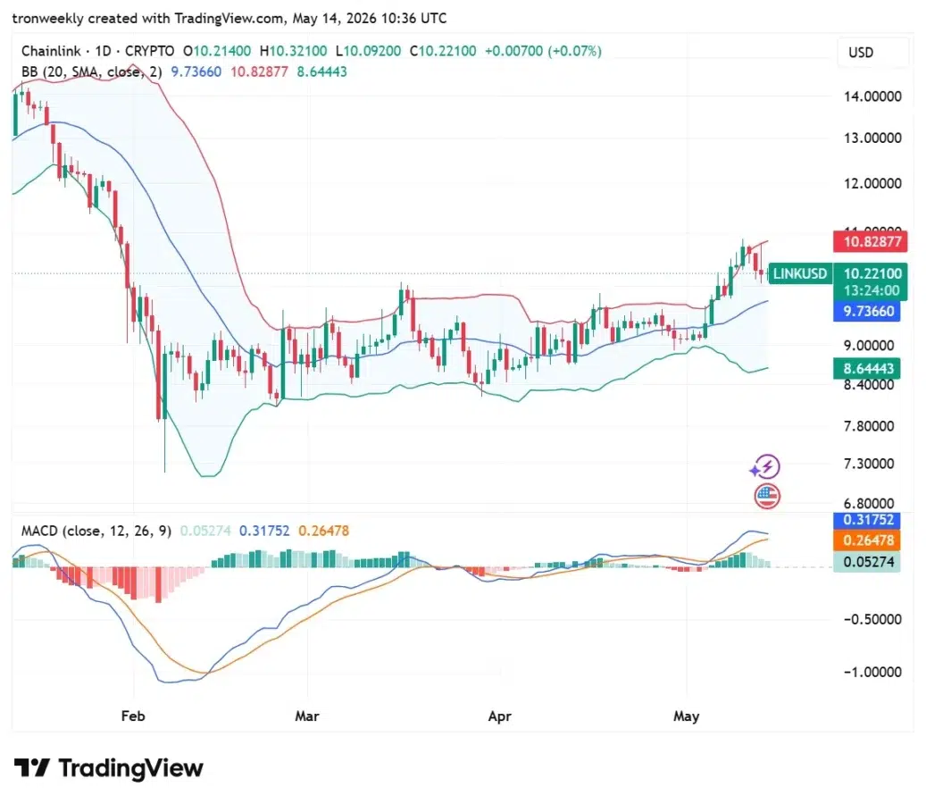 LINK technical analysis