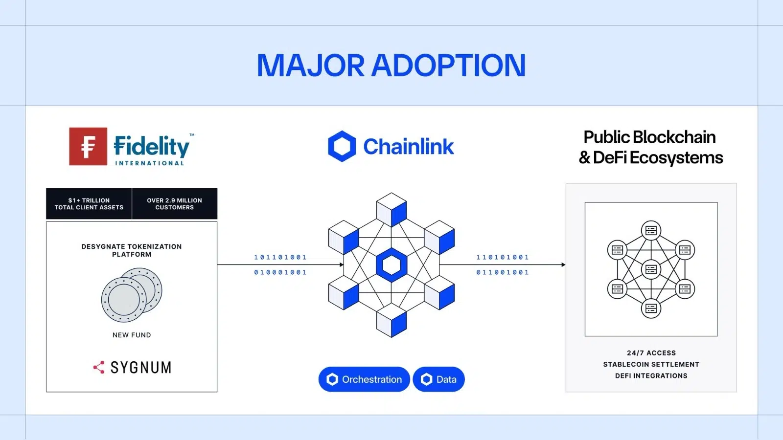 Chainlink Powers Fidelity’s First Tokenized Investment Fund
