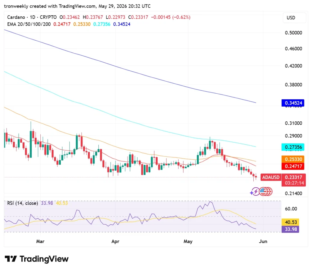 ADA technical analysis