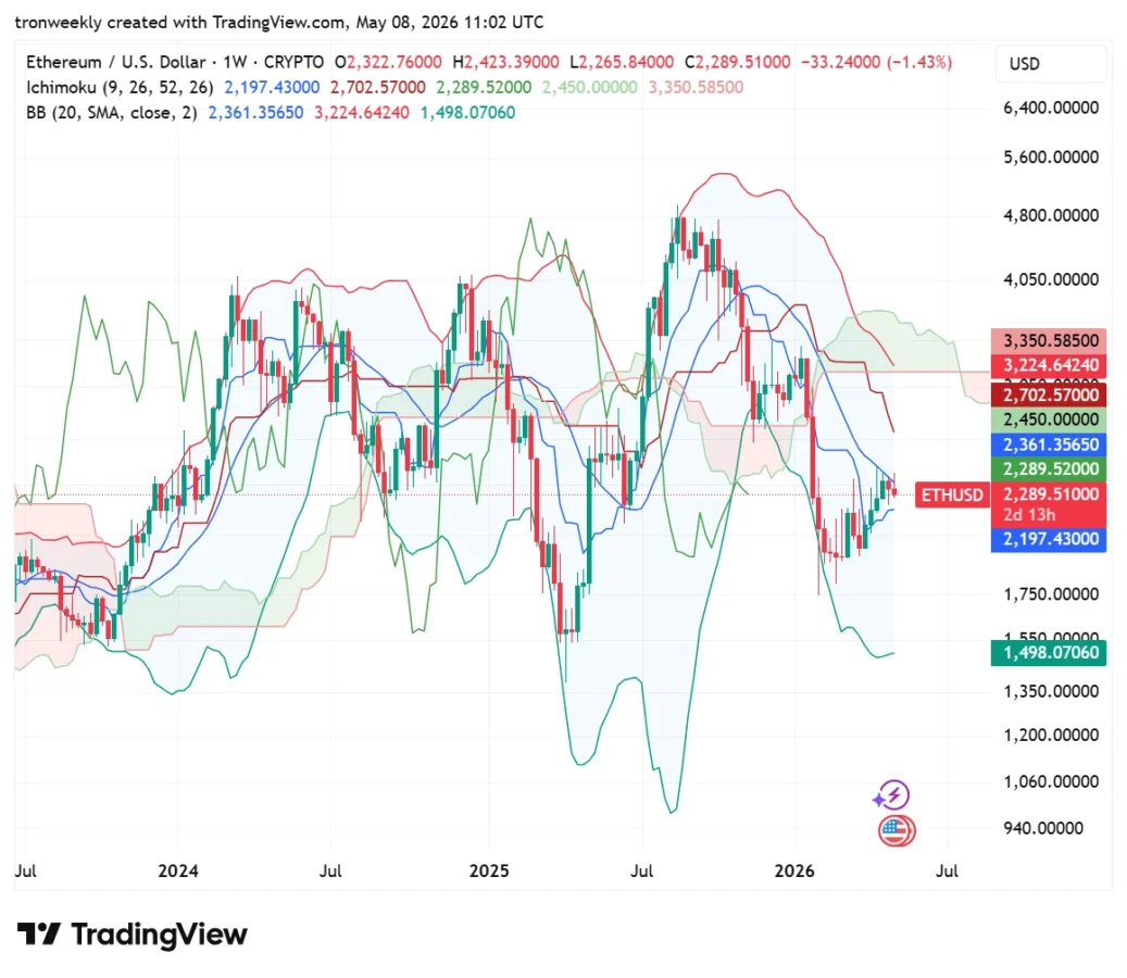 ETH technical analysis