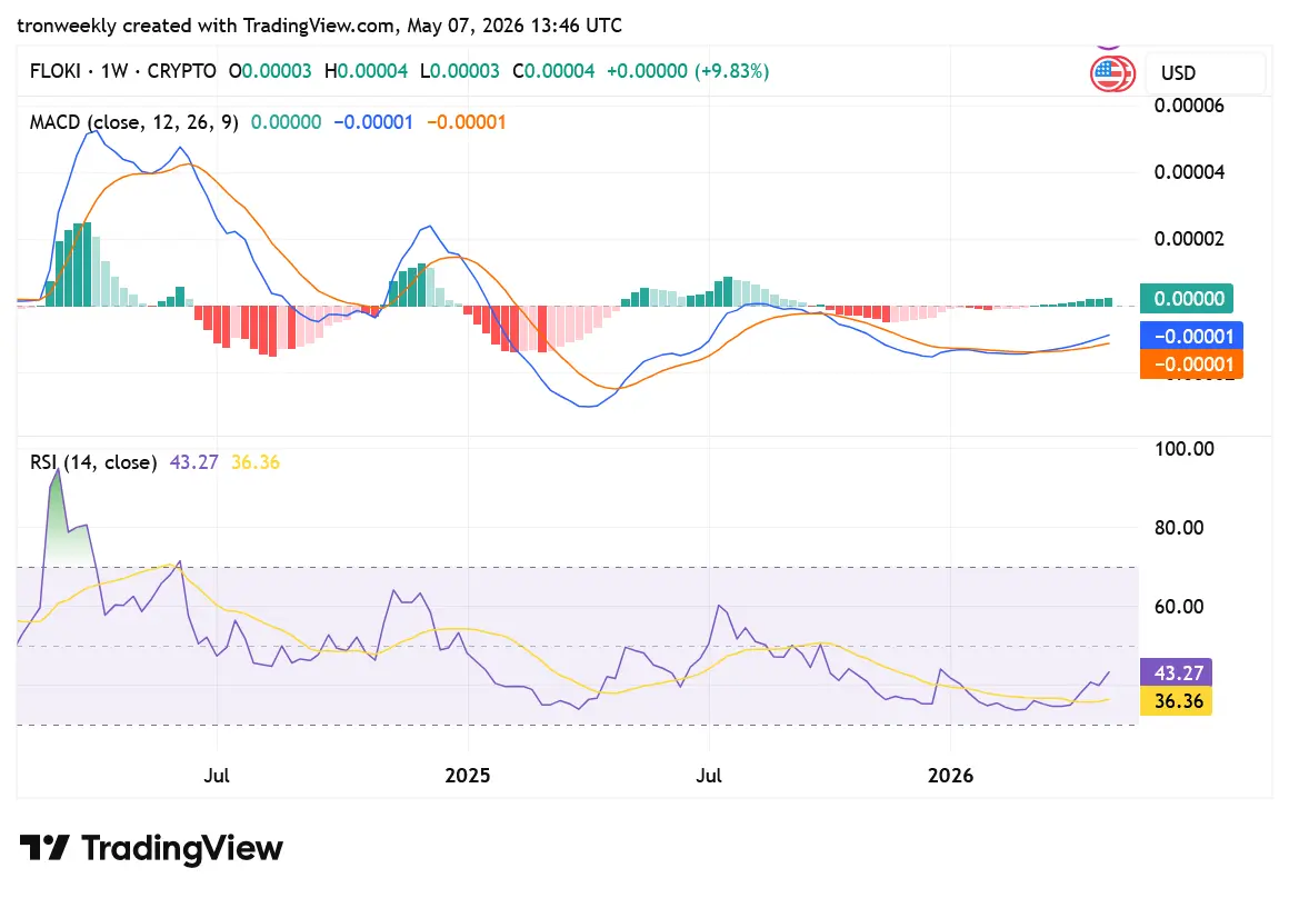 FLOKI TradingView CHART