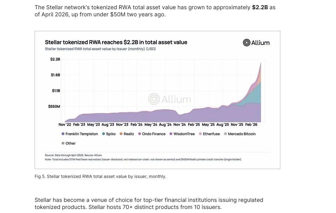 Stellar tokenized assets