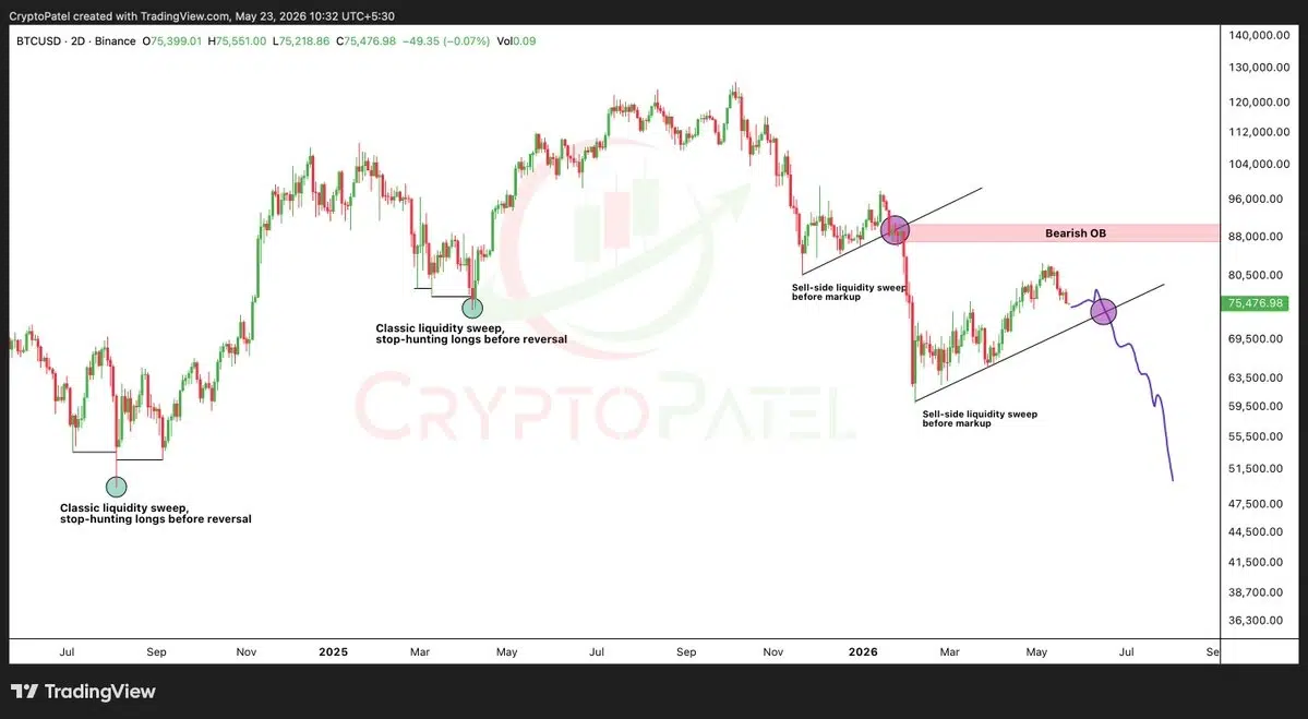 BTC price chart