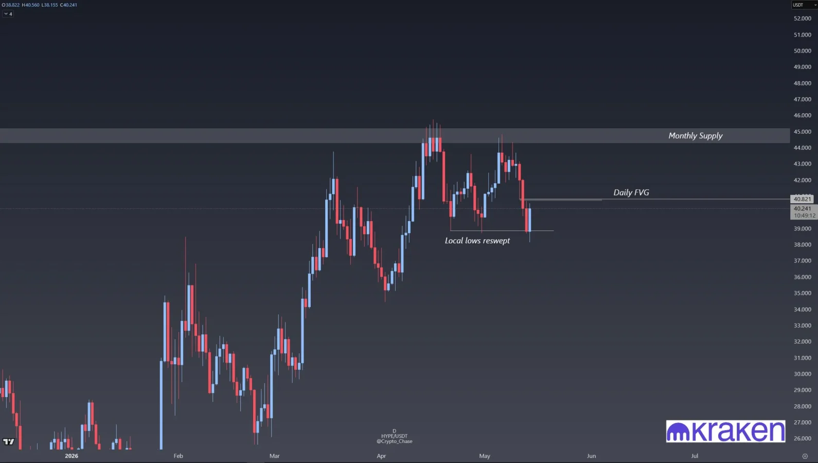 HYPE price prediction chart