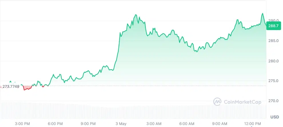 TAO current price chart
