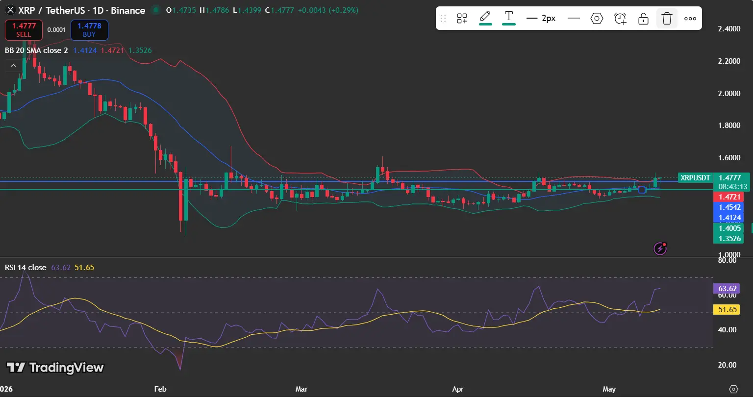 XRP price analysis