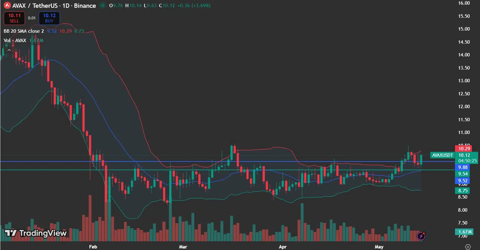 AVAX price analysis