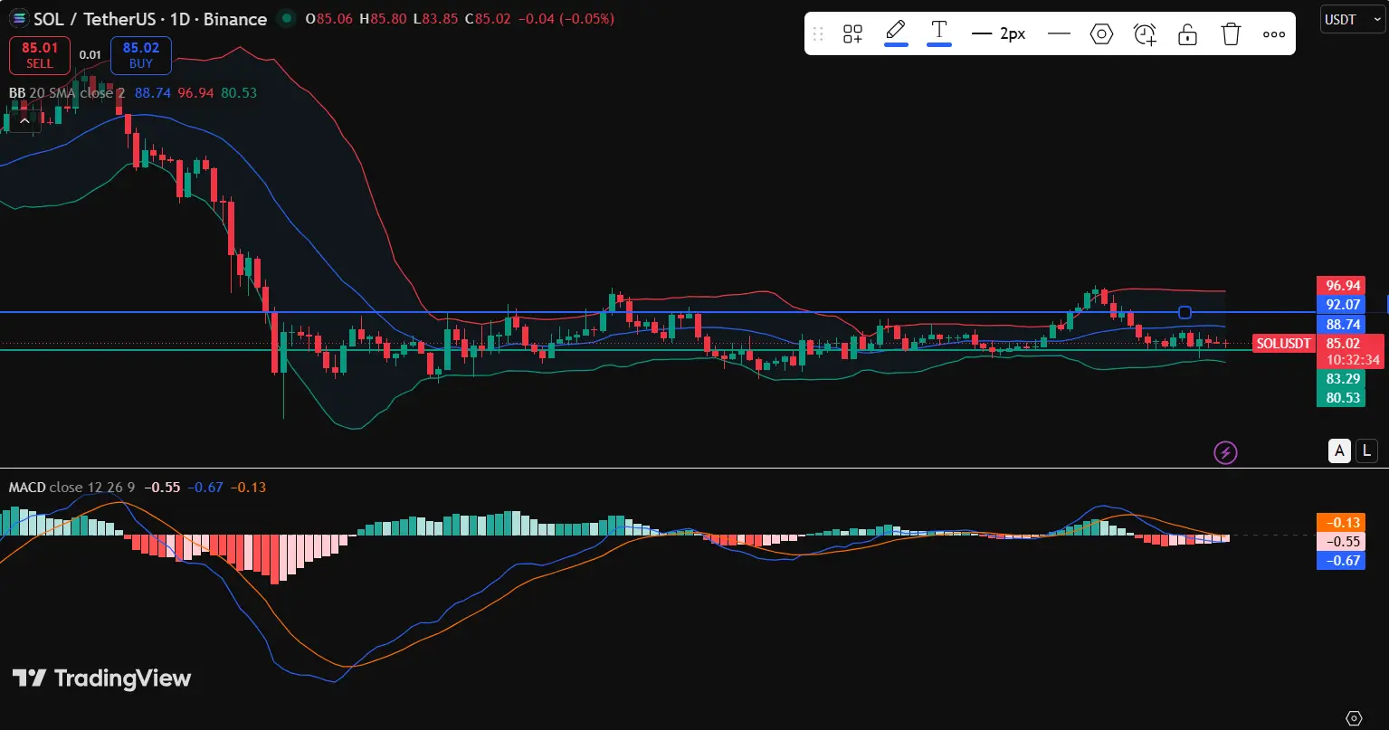 Why the $92 Level Matters for Solana Price