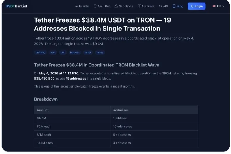 How Tether helped to freeze the funds from the crypto ponzi scheme
Source: ZachXBT