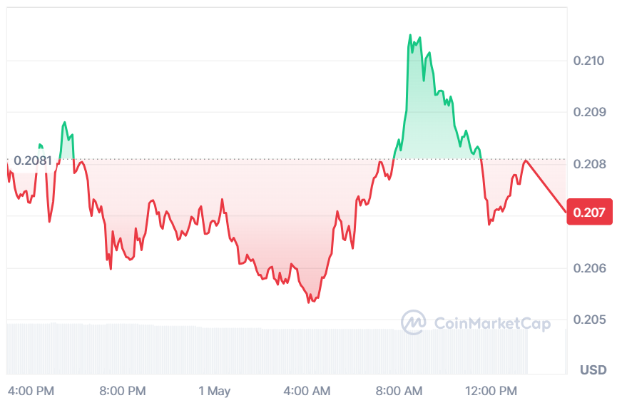 SUSHI current price