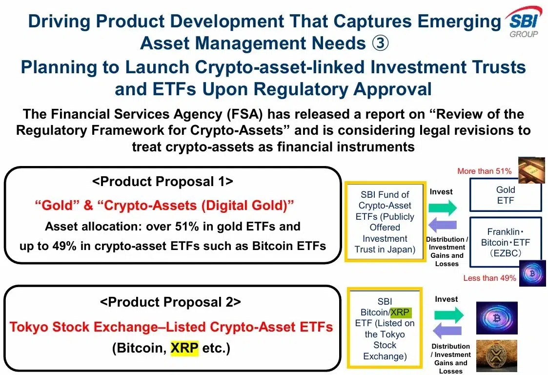 Crypto assets linked investment trusts