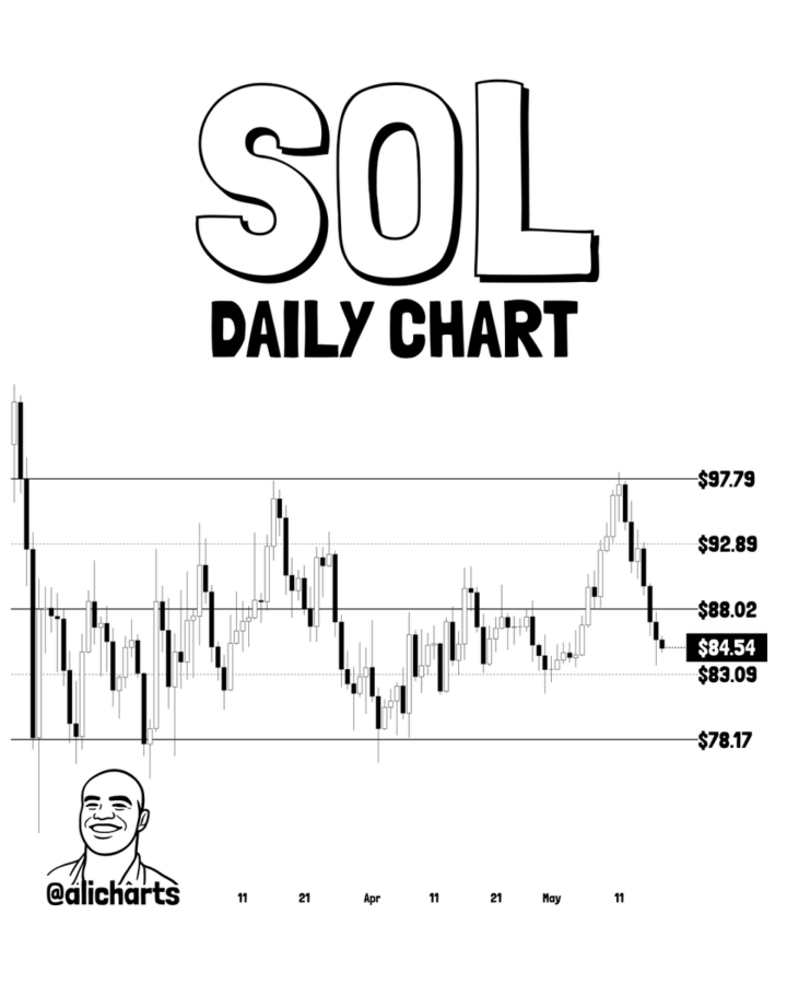 SOL price chart