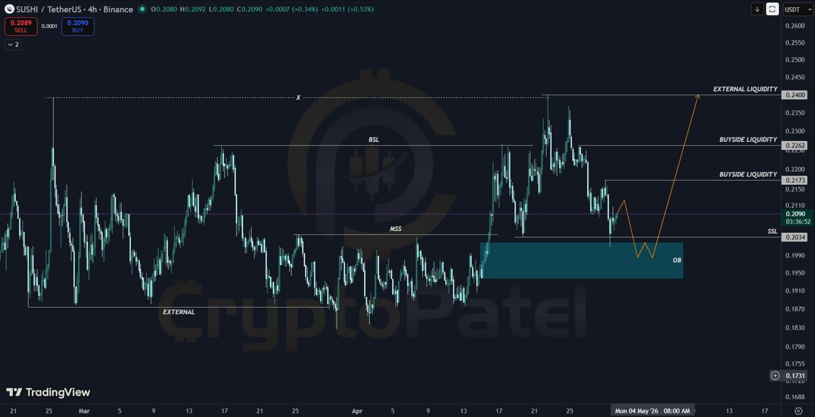 SUSHI price prediction