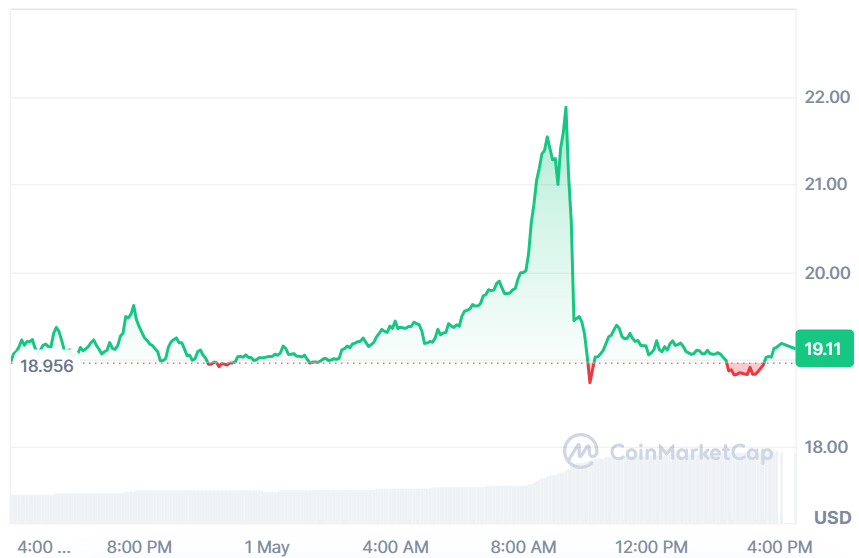 TRB current price