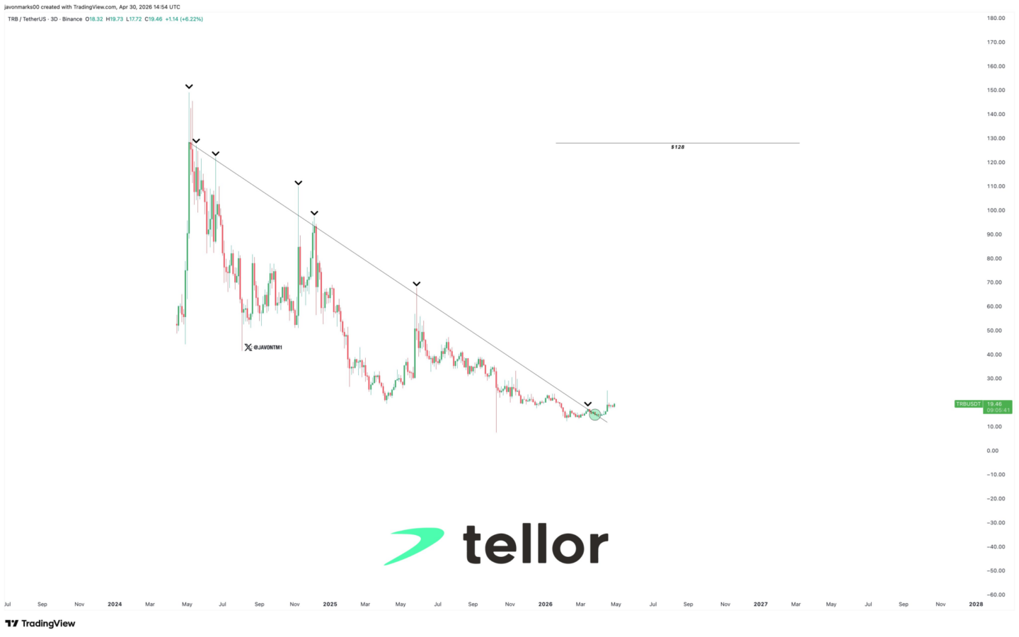 TRB price prediction