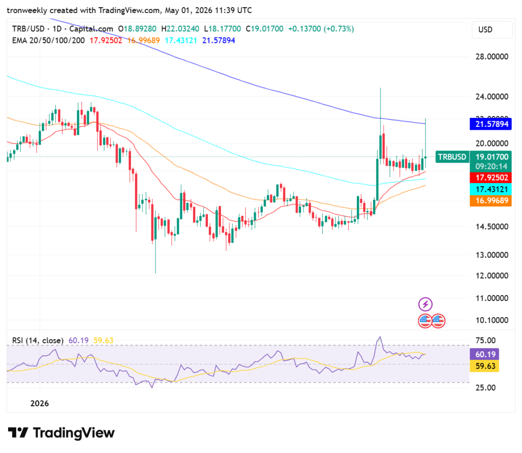 TRB technical analysis
