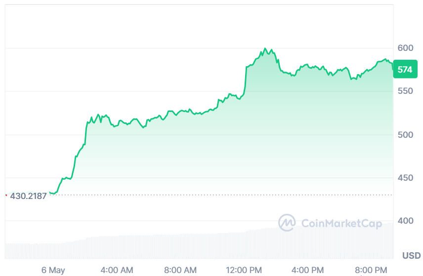 ZEC price chart