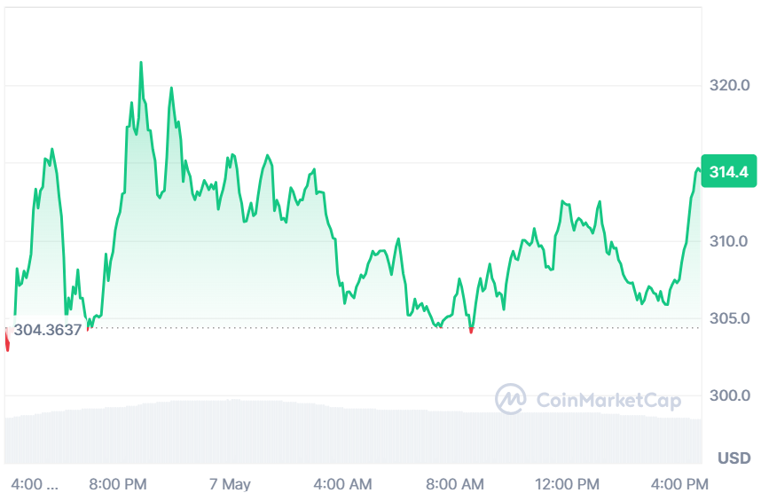 TAO price outlook
