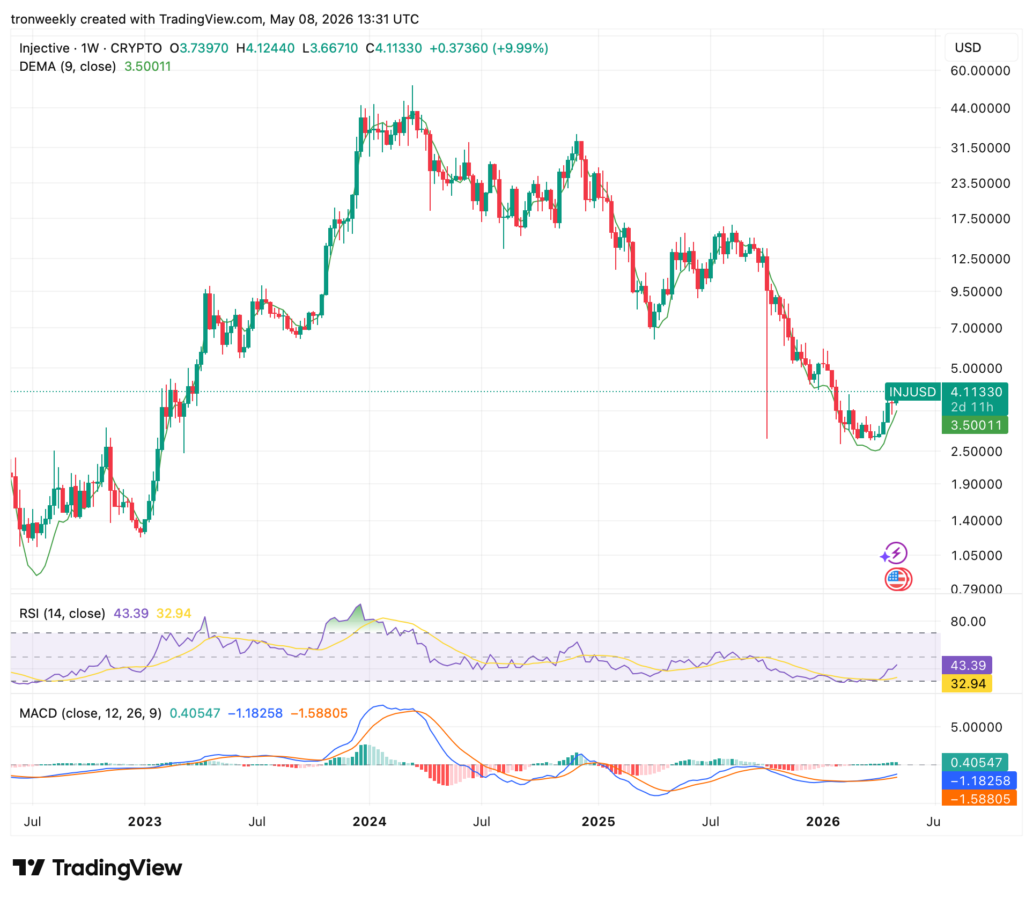Injective price outlook