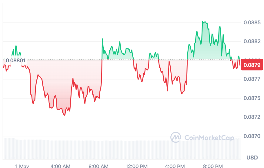 HBAR price chart