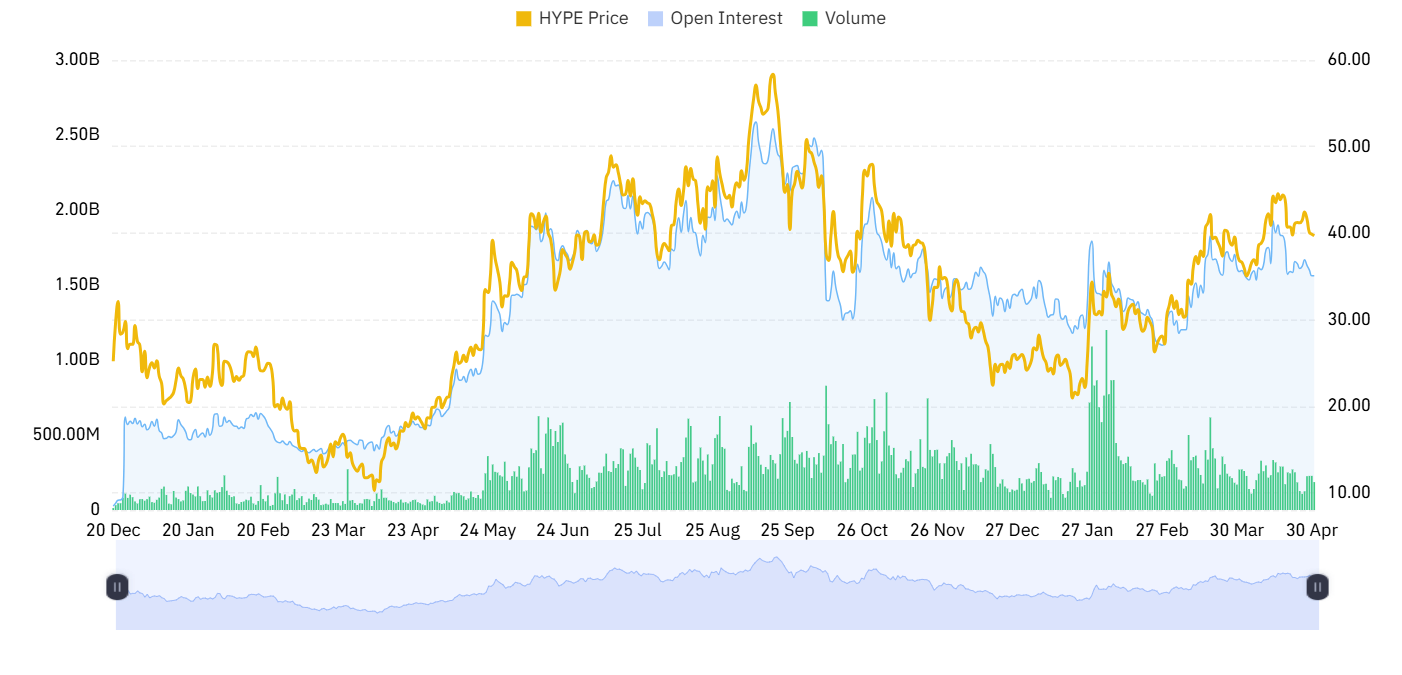 HBAR Derivative Data Point Neutral Outlook